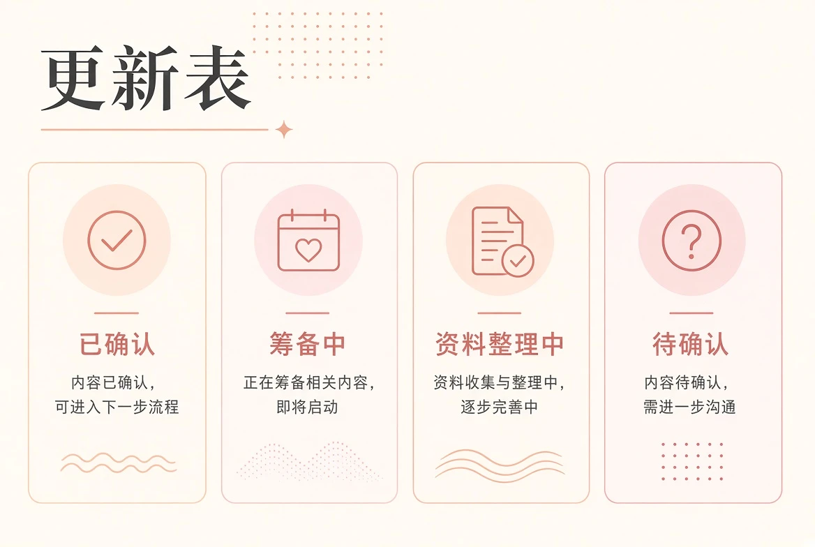 编辑日历与阅读方向